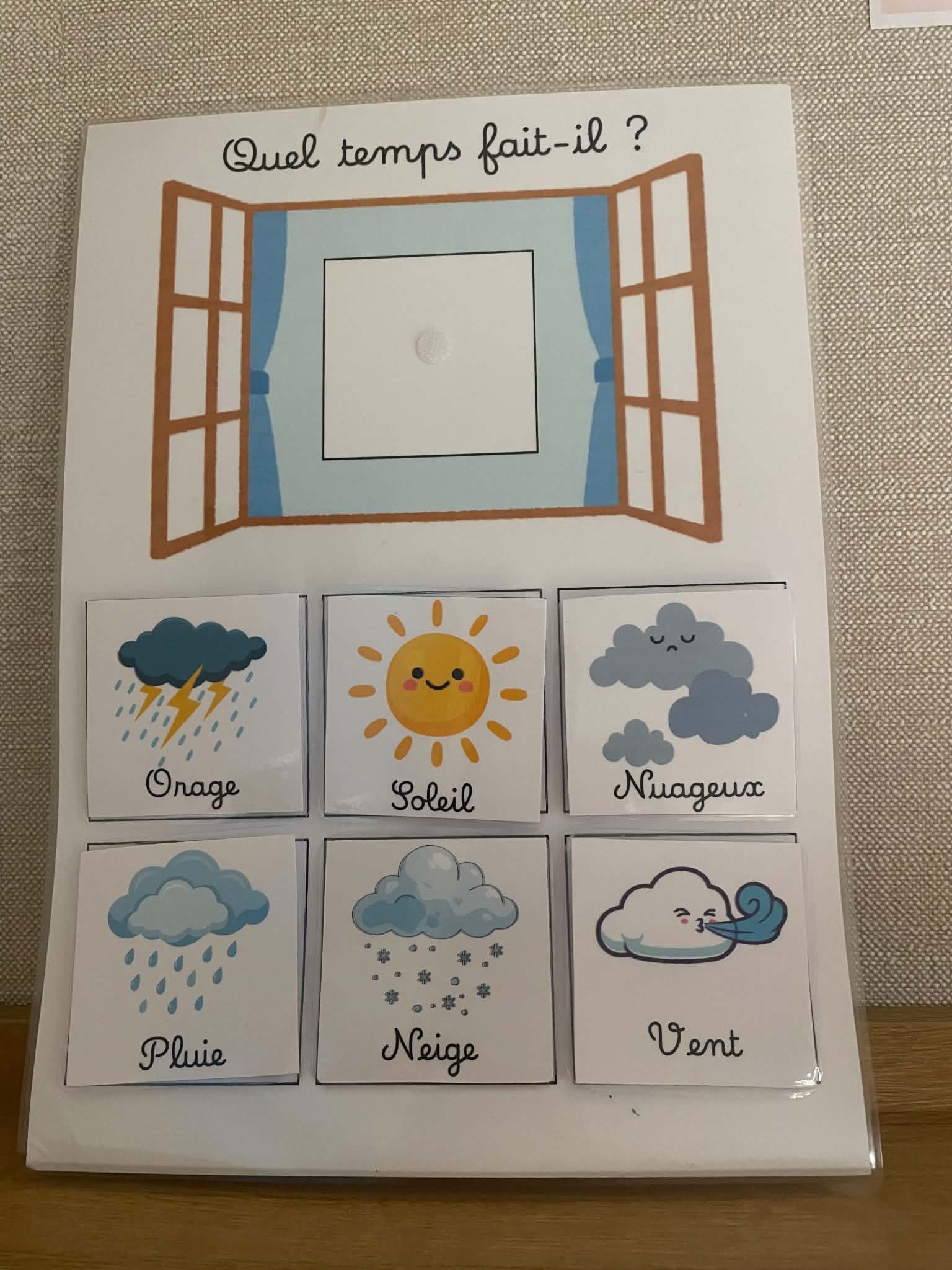 La météo